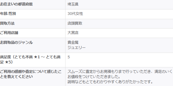 2026/4/12-ゴールドプラザ大宮店-お客様の声