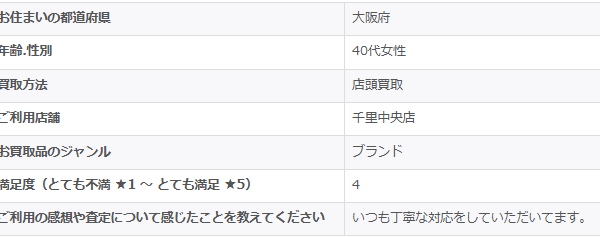 2026/3/25-ゴールドプラザ千里中央店-お客様の声