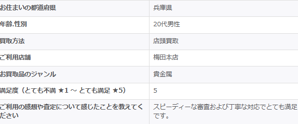 2026/6/14-ゴールドプラザ梅田本店-お客様の声
