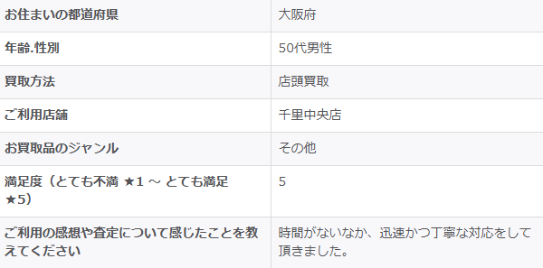 2026/7/18-ゴールドプラザ千里中央店-お客様の声